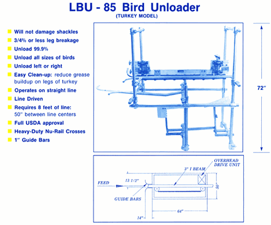 LBU-85 Bird Unloader (Turkey Model)